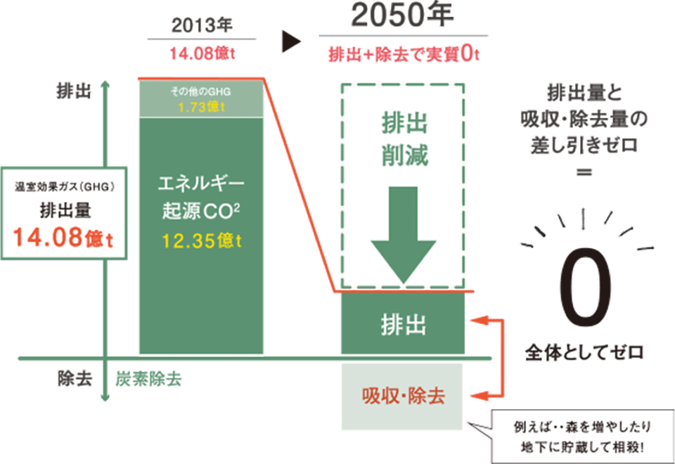 （出典）気候変動に関する政府間パネル