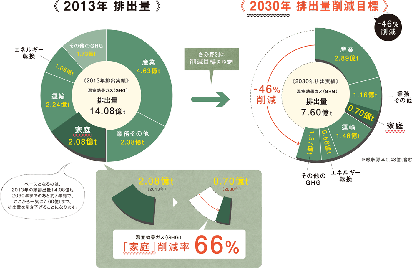 （出典）気候変動に関する政府間パネル