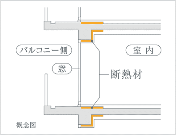断熱性能を高めた室内空間