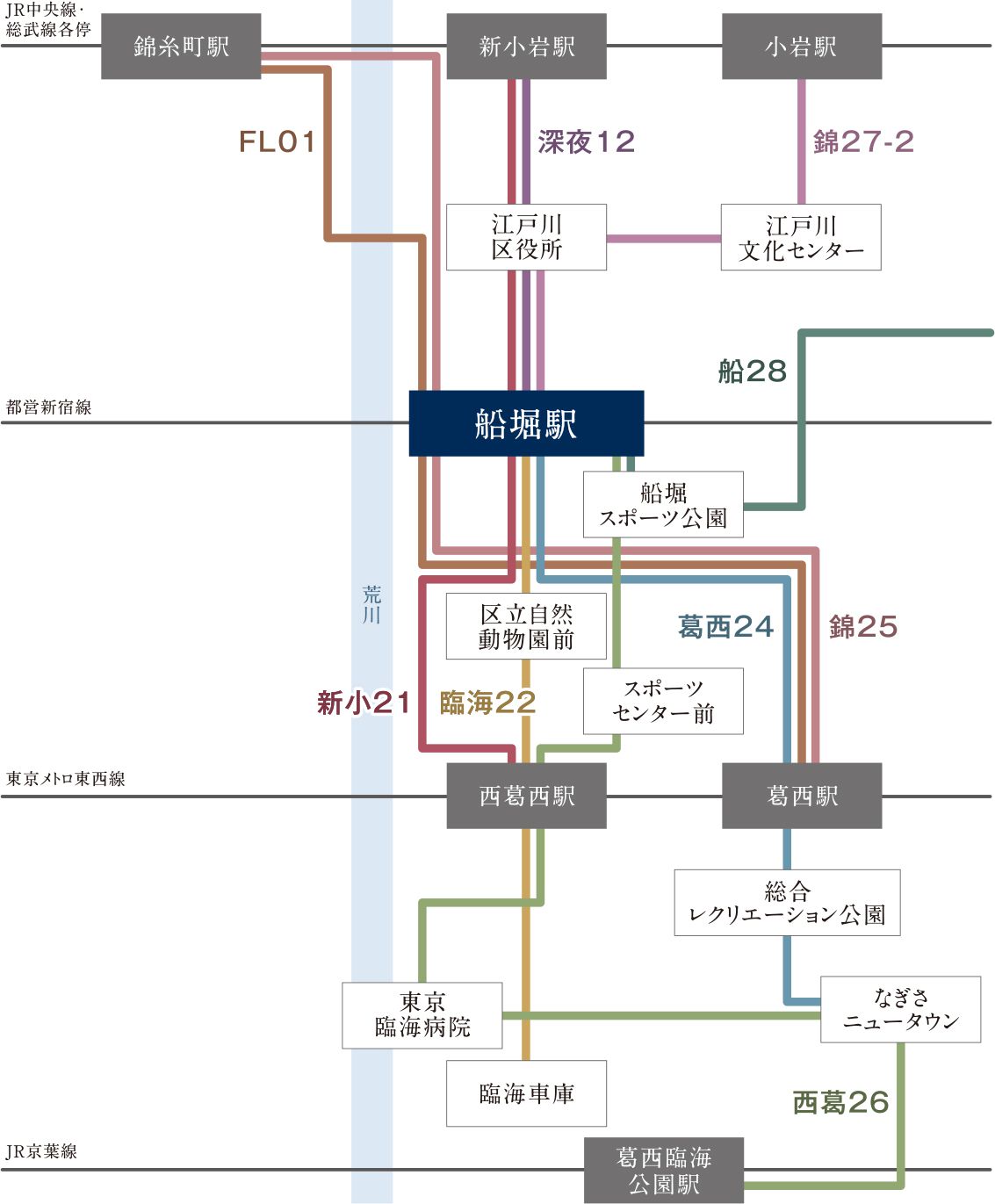 路線図