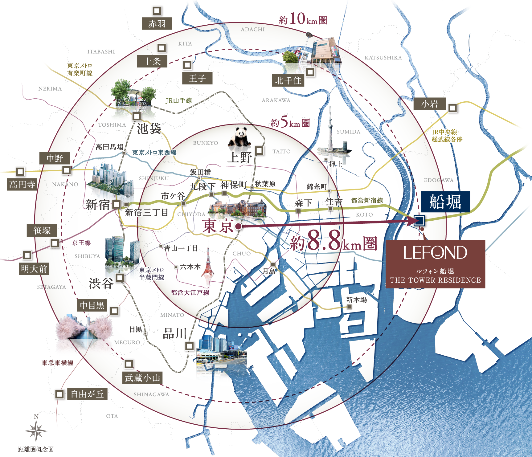 距離圏概念図