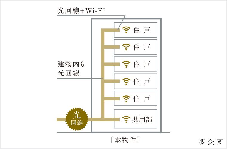 概念図