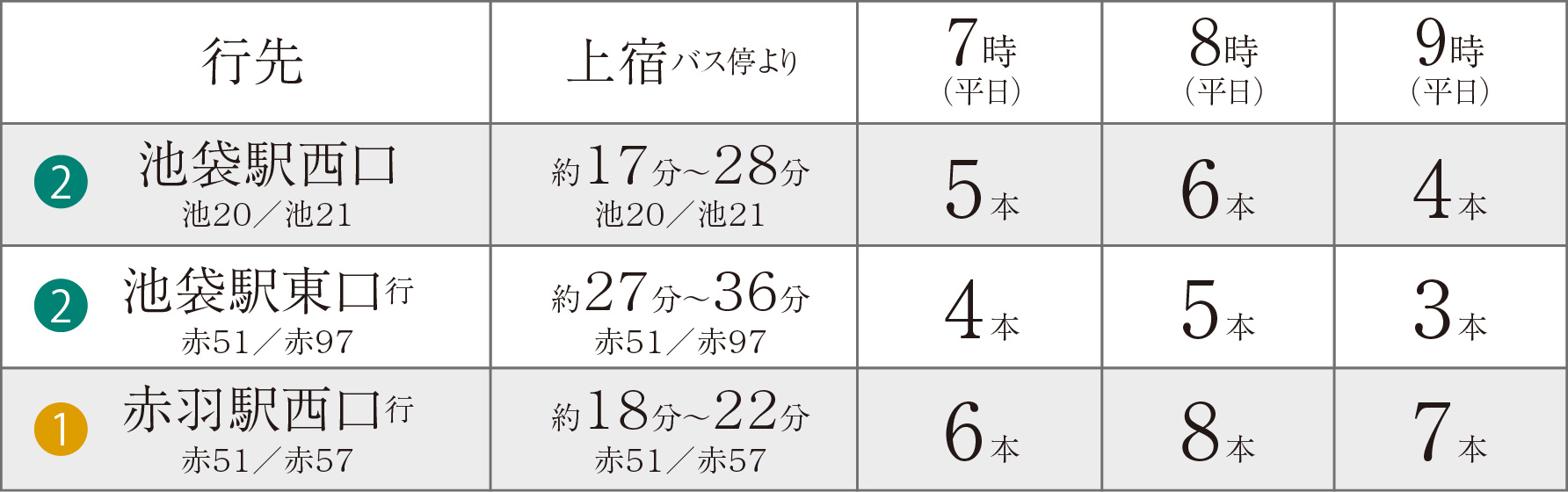 バス運行時刻表