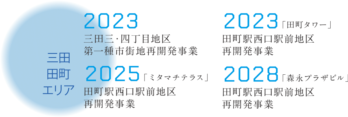 三田田町エリア