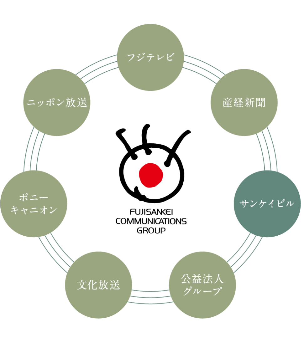 フジテレビ|経済新聞|サンケイビル|公益法人グループ|文化放送|ポニーキャニオン|ニッポン放送|フジサンケイグループ