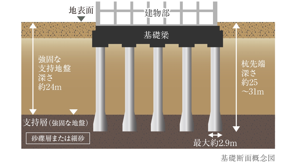 基盤断面概念図