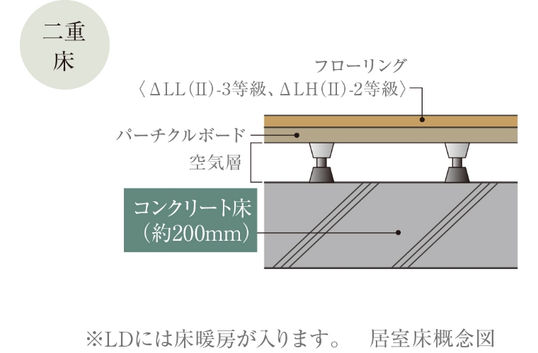二重床