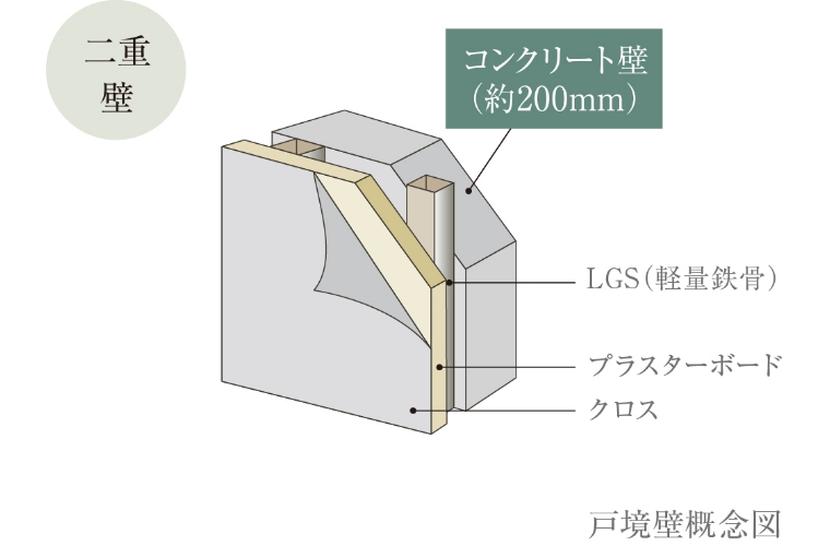 二重壁