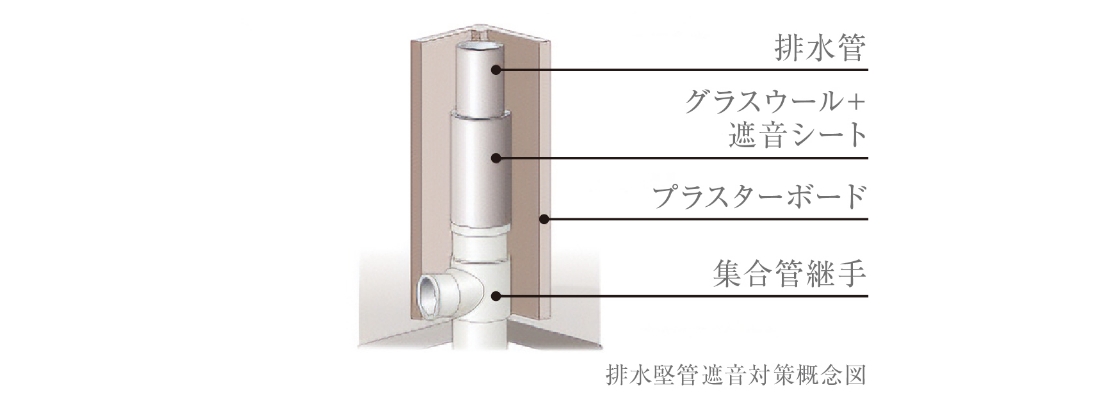 排水堅菅遮音対策概念図