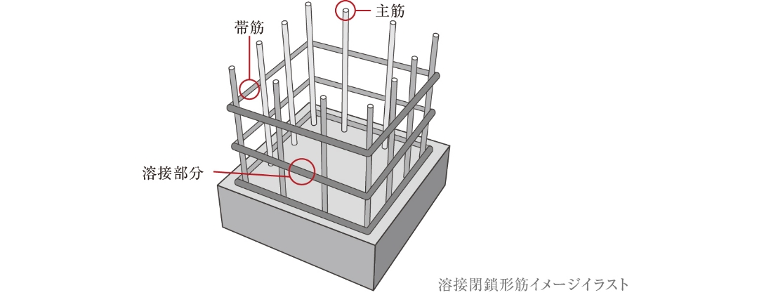 溶接閉鎖形筋イメージイラスト