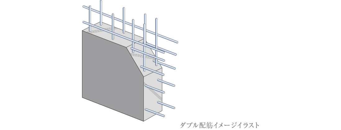 ダブル配筋イメージイラスト