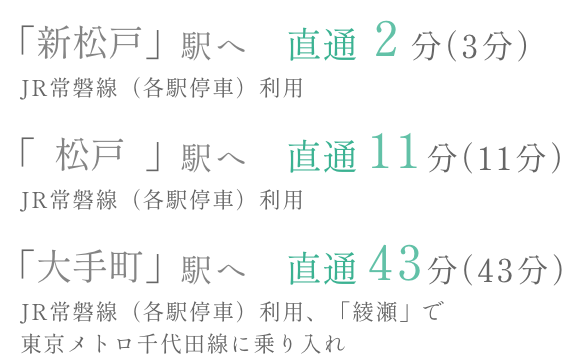 「新松戸」駅へ直通2分 「松戸」駅へ直通11分 「大手町」駅へ直通43分