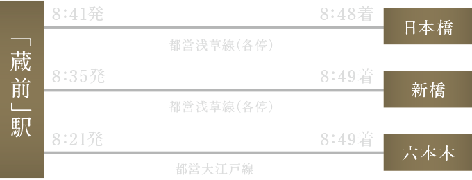 図:シュミレーション図