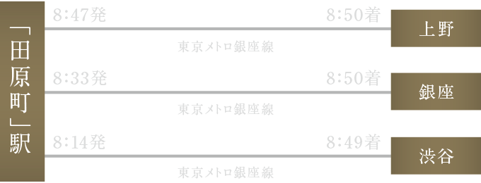 図:シュミレーション図