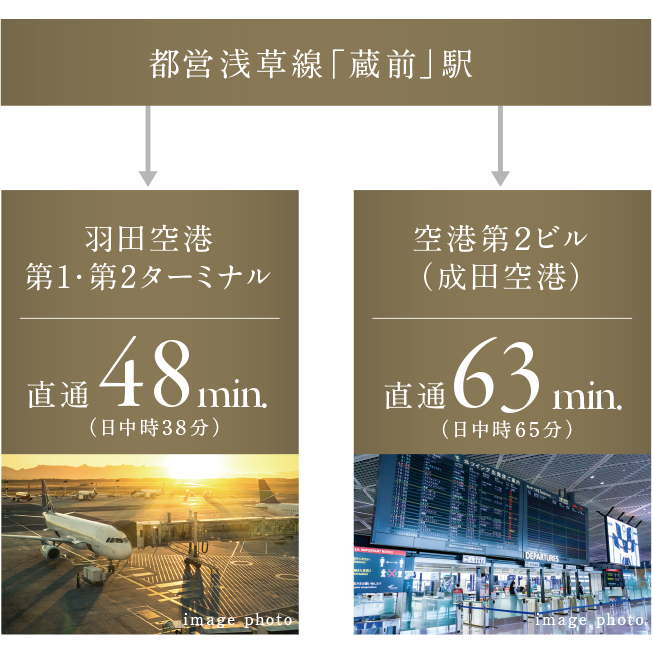 図:エアポート図