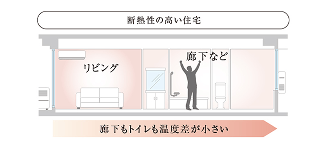 概念図