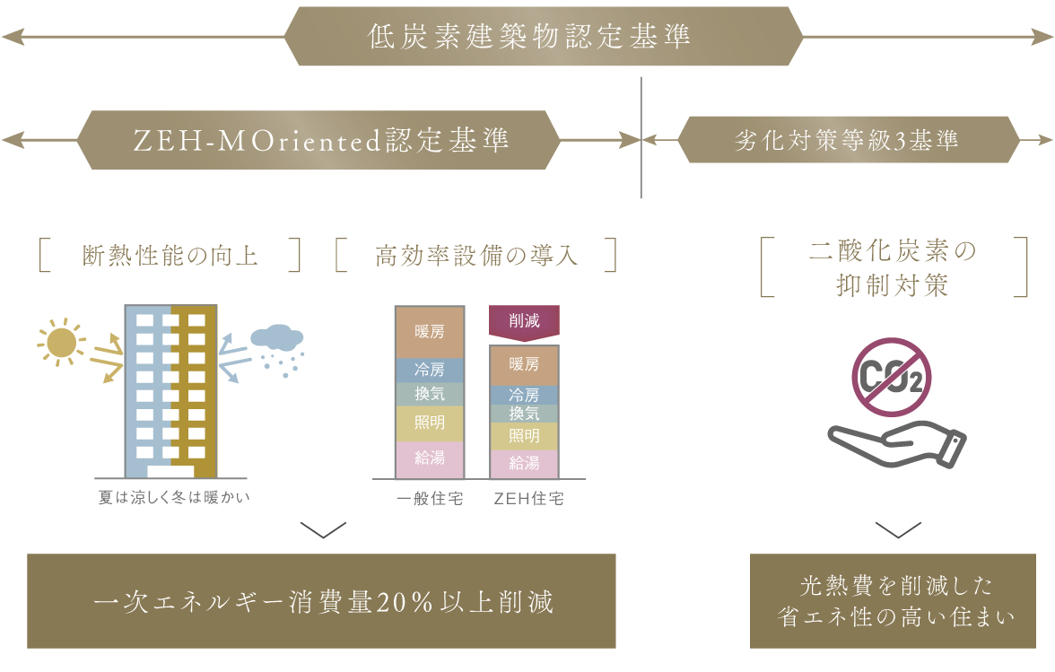 認定基準の図版