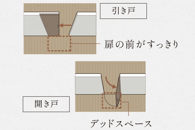 概念図