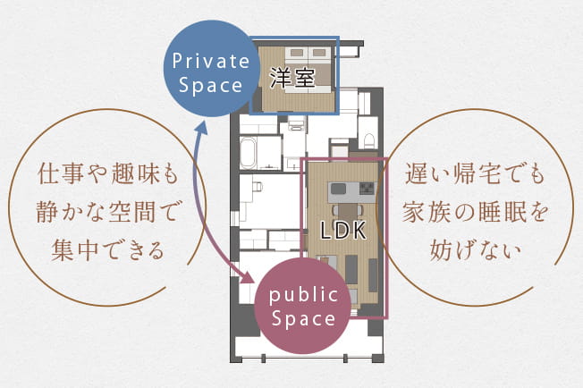 概念図
