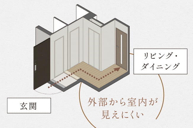 概念図