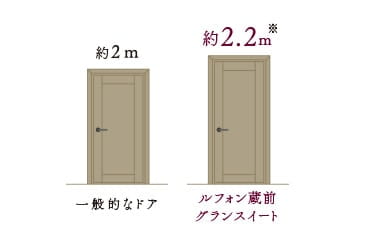 概念図