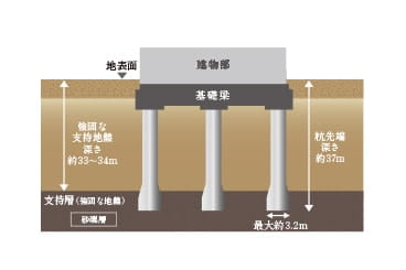 基礎断面概念図