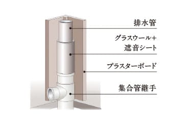 排水堅管遮音対策概念図