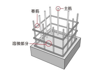 溶接閉鎖形筋イメージイラスト