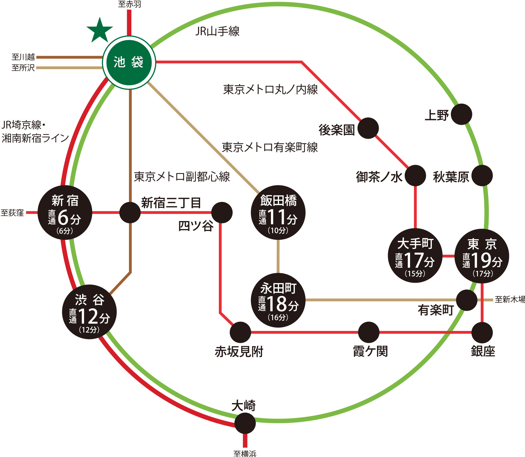 交通路線案内図