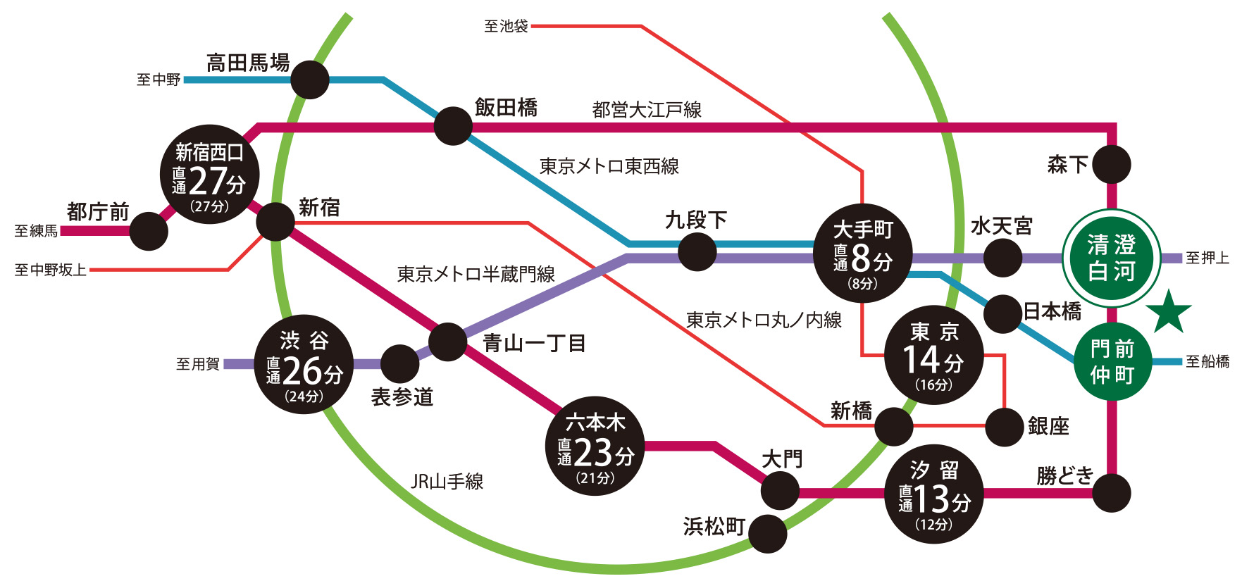 交通路線案内図