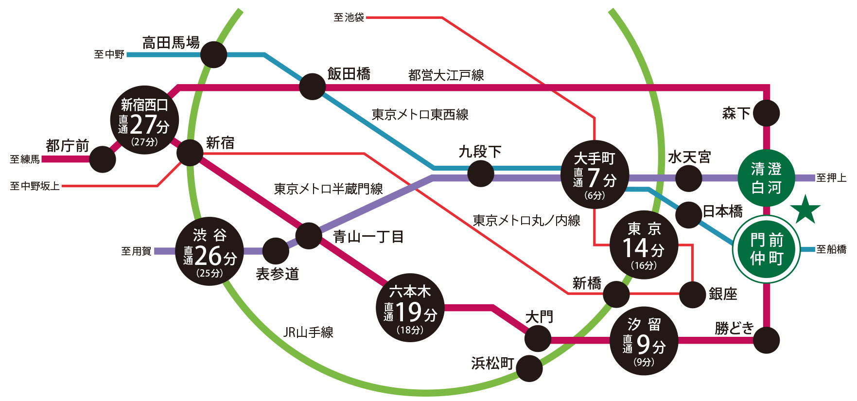 交通路線案内図