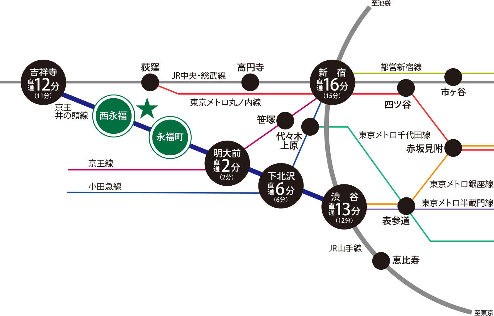 交通路線案内図