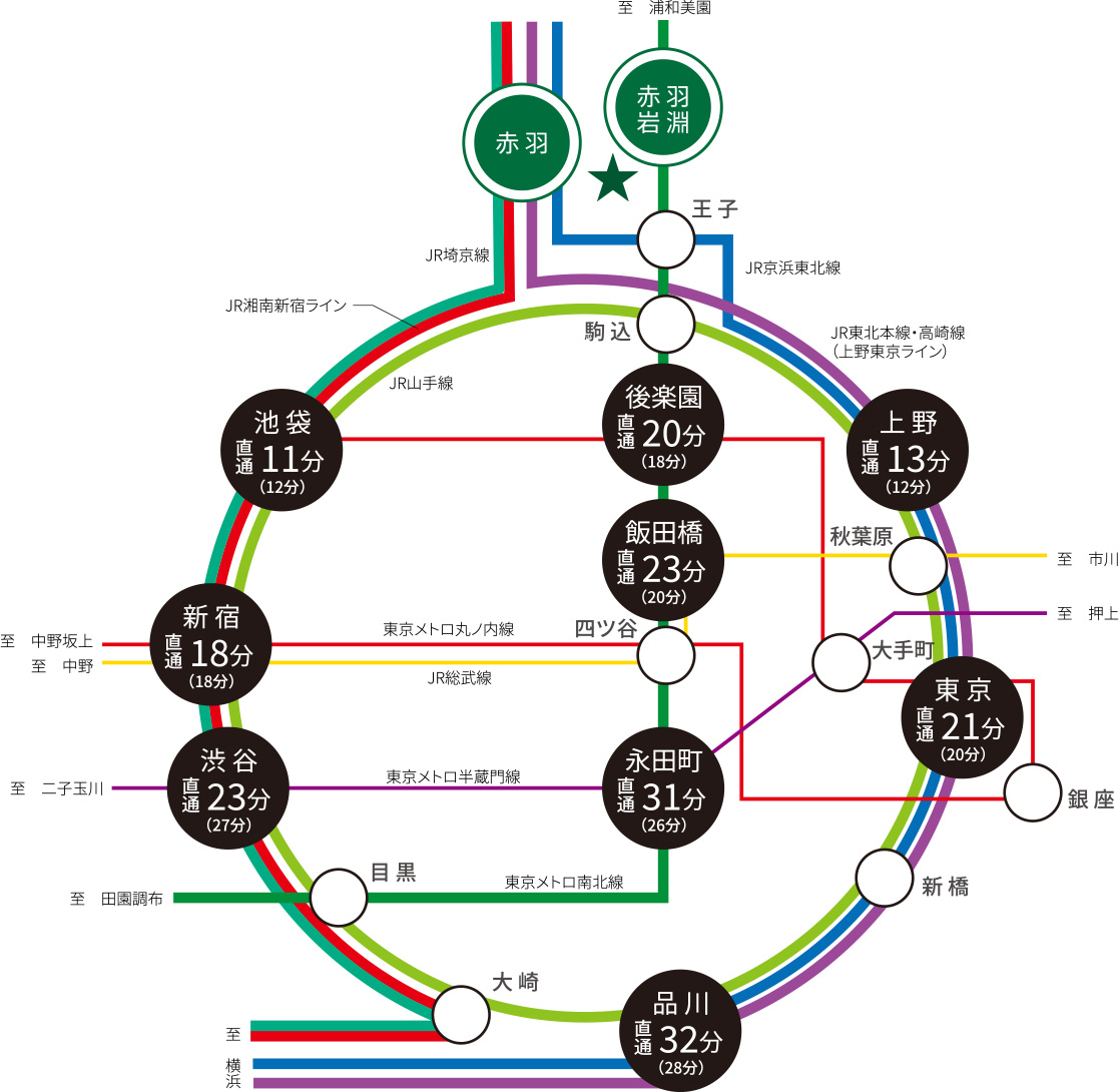 交通路線案内図