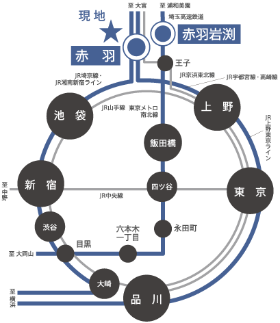 路線図