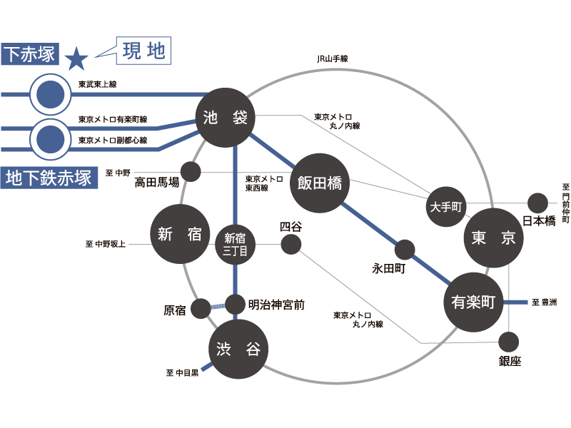 路線図