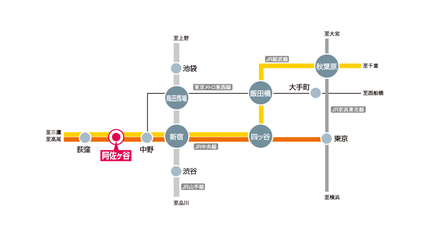 路線図