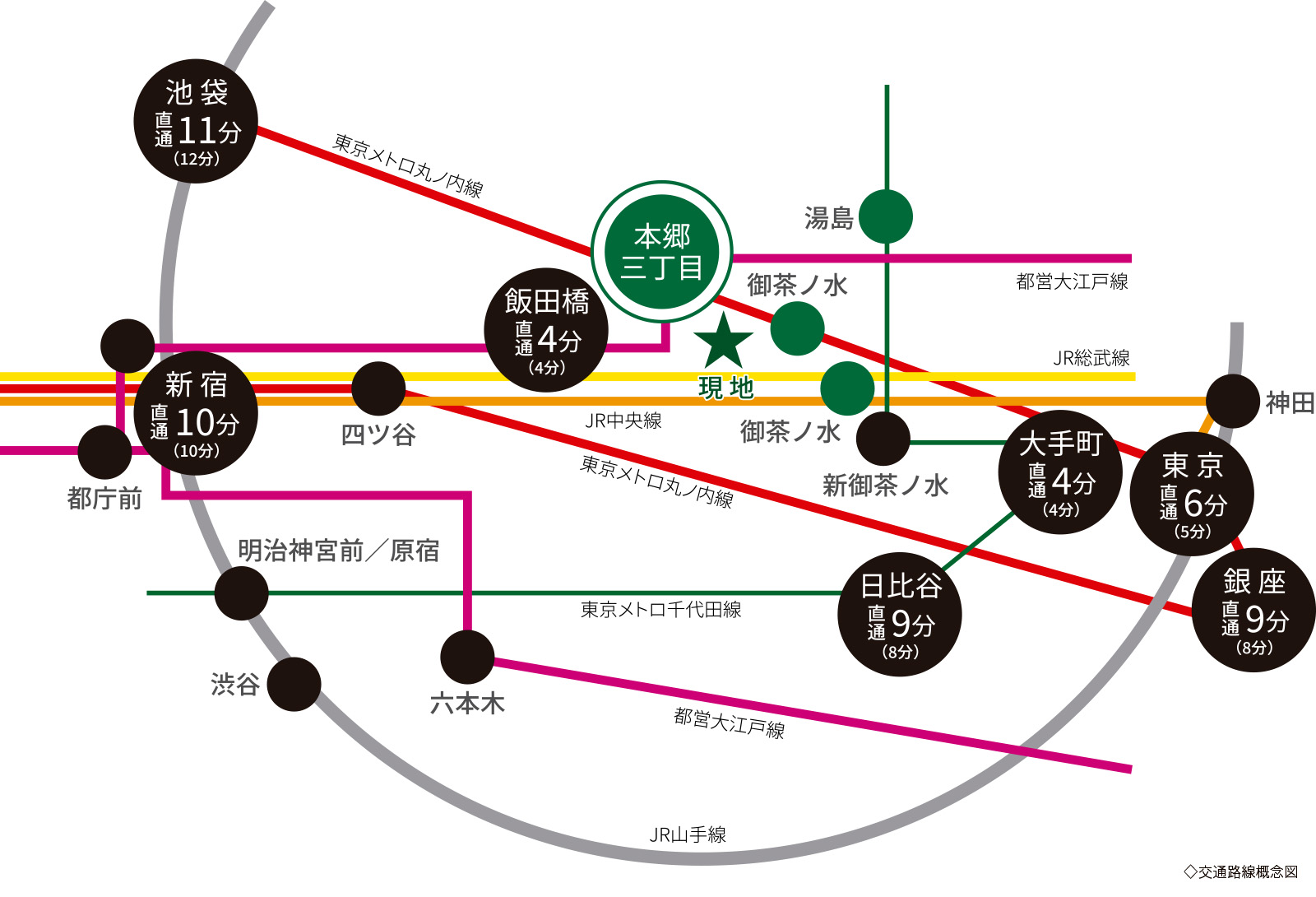 交通路線案内図