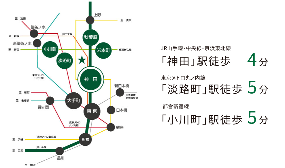 交通路線案内図