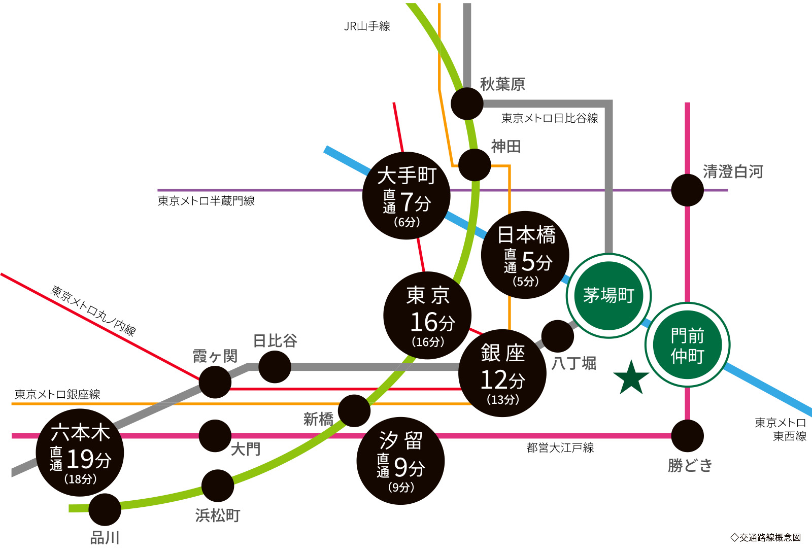 交通路線案内図