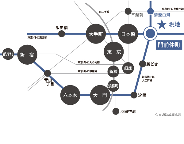 路線図