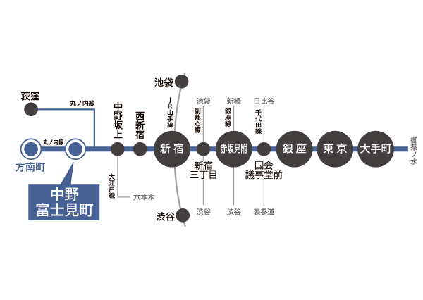 路線図