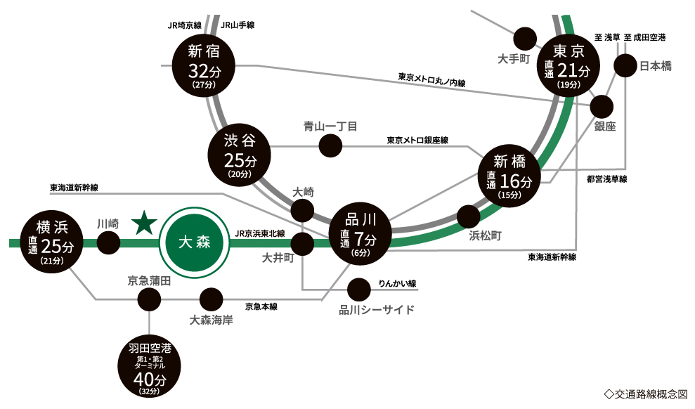 交通路線案内図