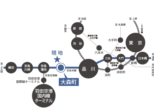 路線図