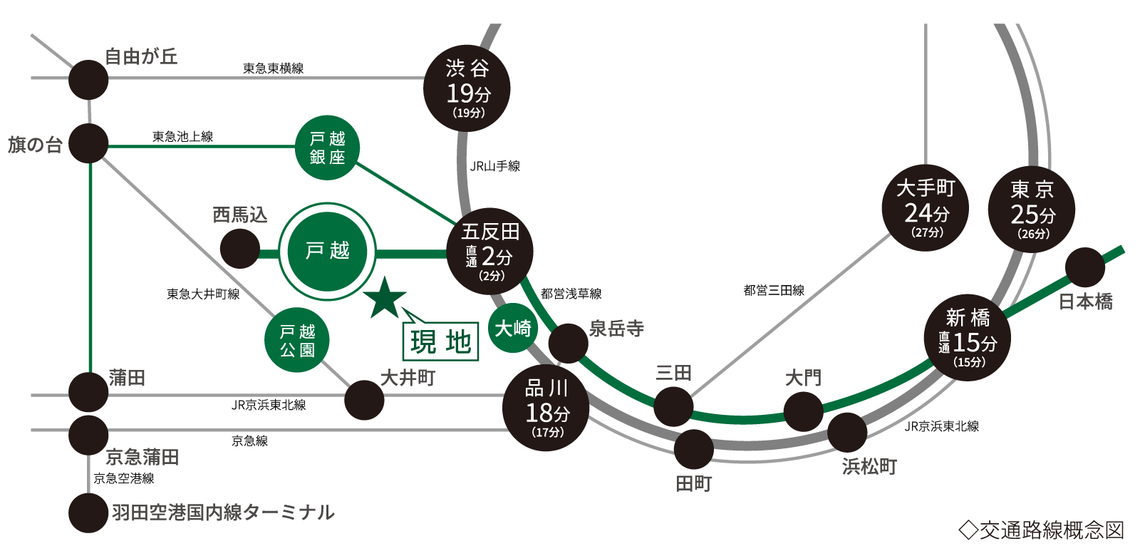 交通路線案内図