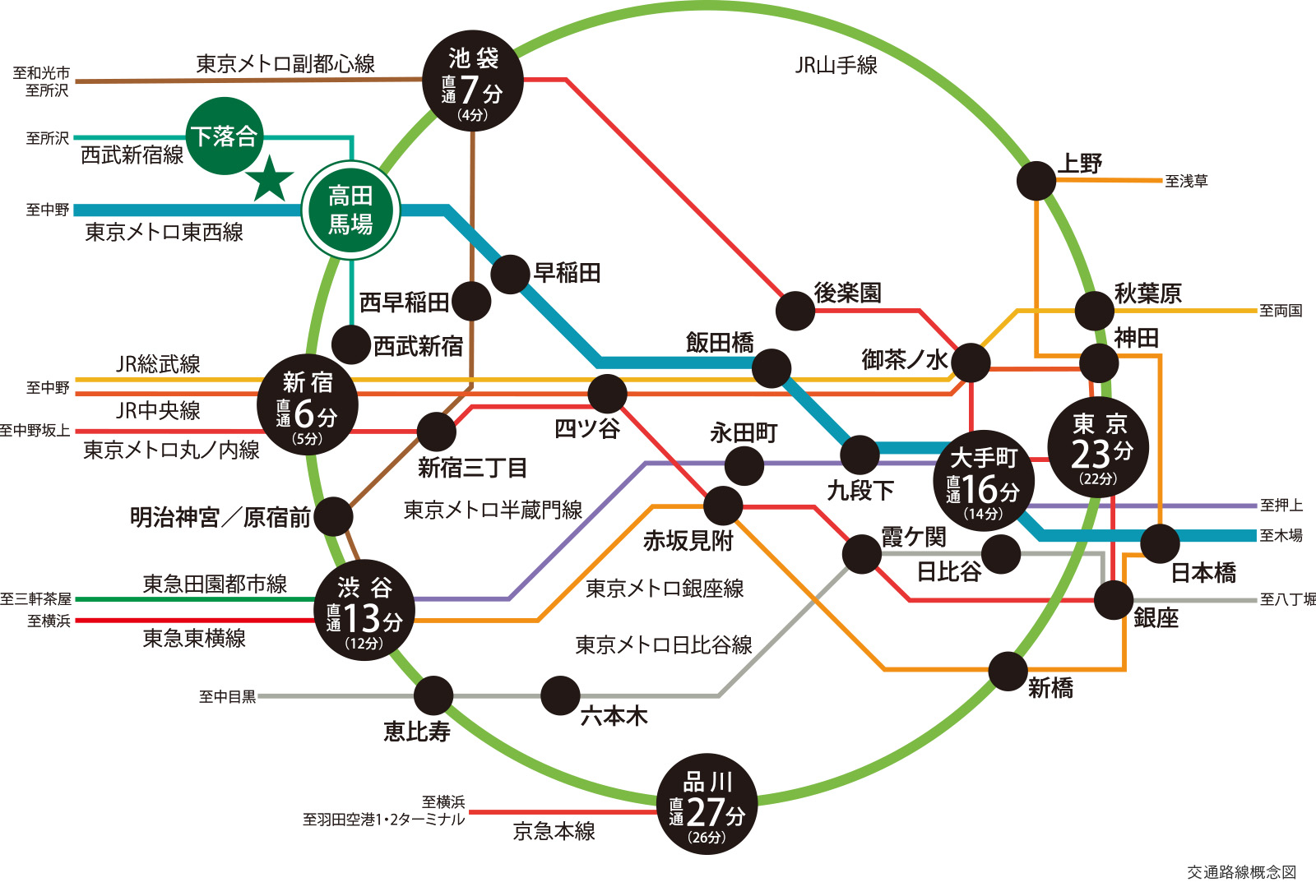 交通路線案内図