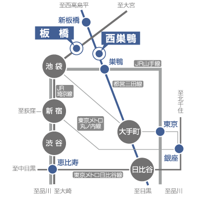 路線図