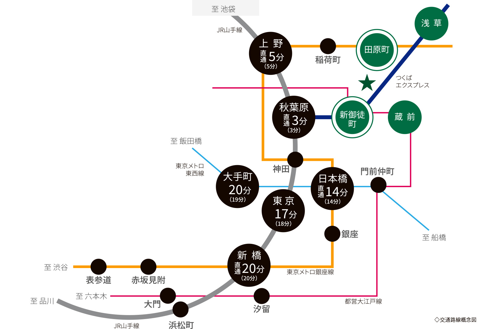 交通路線案内図