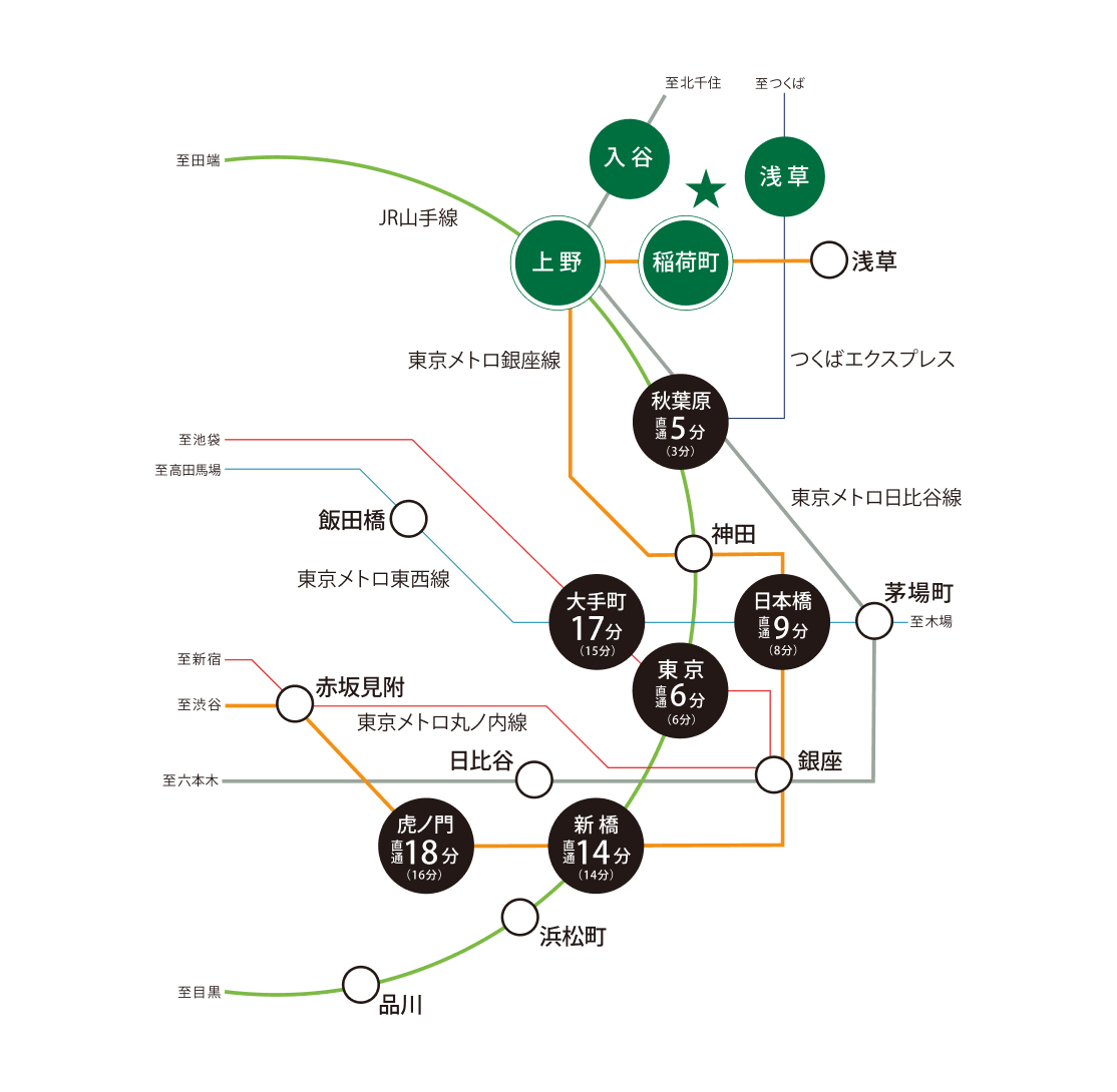 交通路線案内図