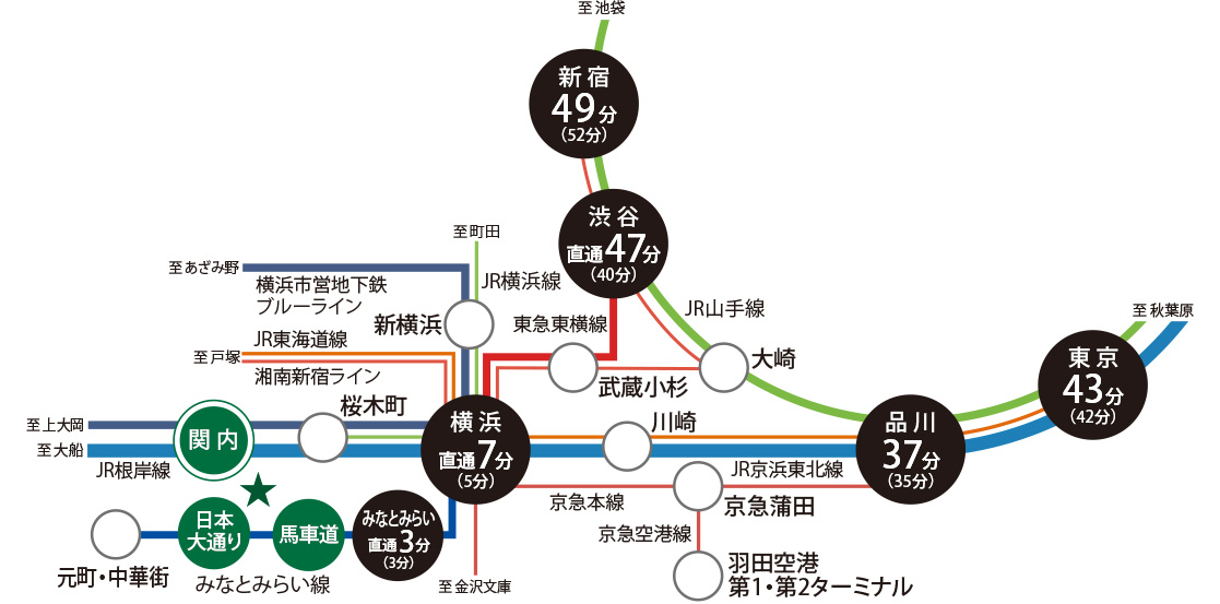 交通路線案内図