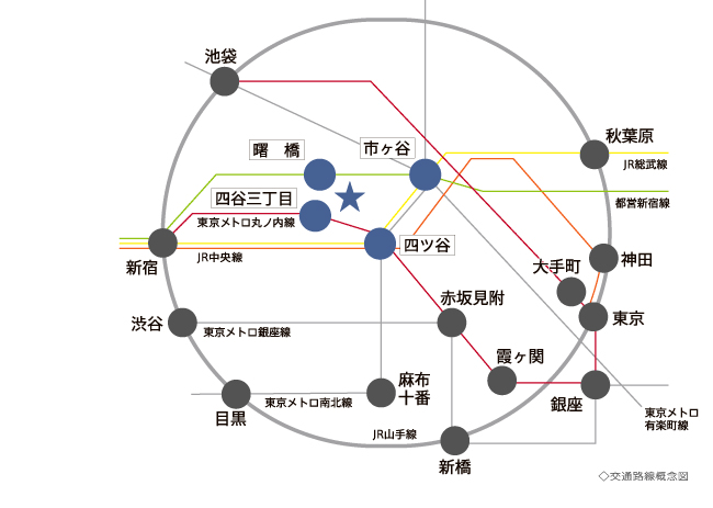 路線図